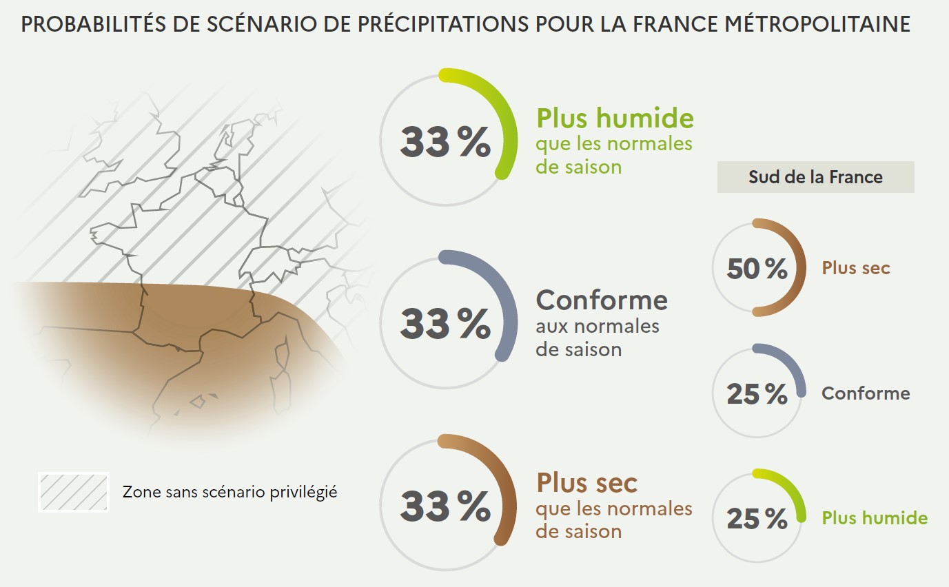 Probabilités de précipitations sept-oct-nov 2024