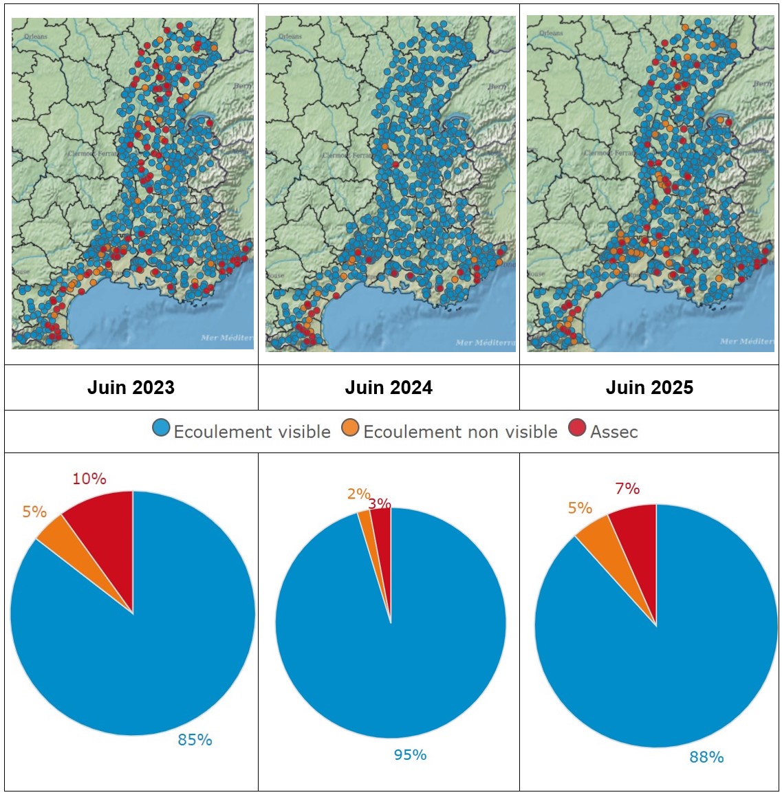 ONDE juillet 2023, 2024 et 2025