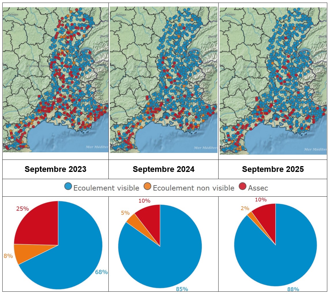 ONDE Septembre 2025
