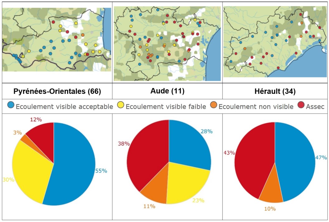 Campagne ONDE 2025
