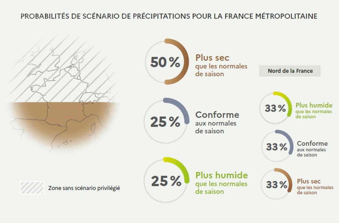 Prévisions précipitations juillet aout septembre 2024