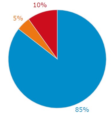 Statistiques ONDE Juin 2023