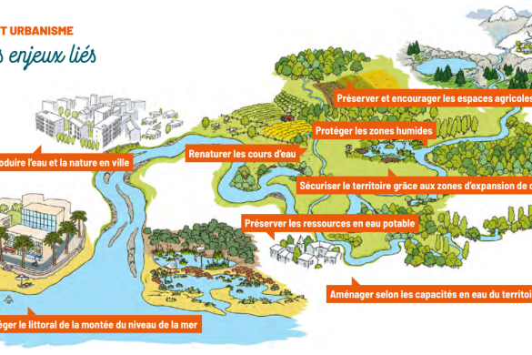Eau et urbanisme : des enjeux étroitement liés