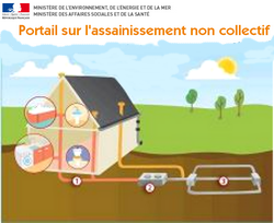 Portail national d'information sur l’assainissement non collectif Vignette