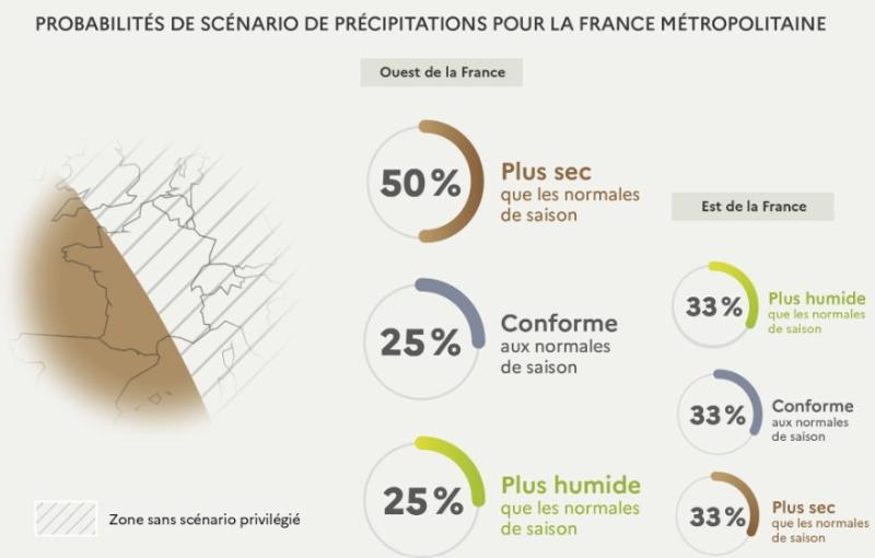 Scénario de précipitations octobre, novembre, décembre 2024